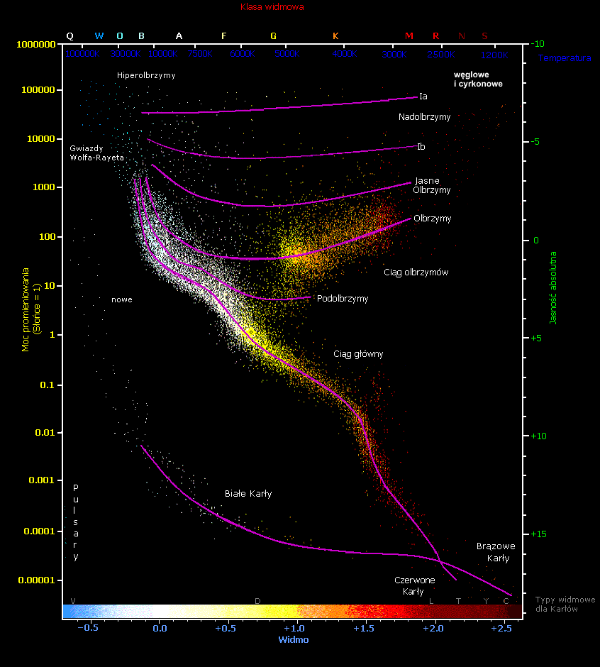 Diagram_H-R2_PL