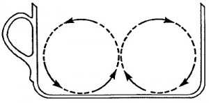 secondary flow